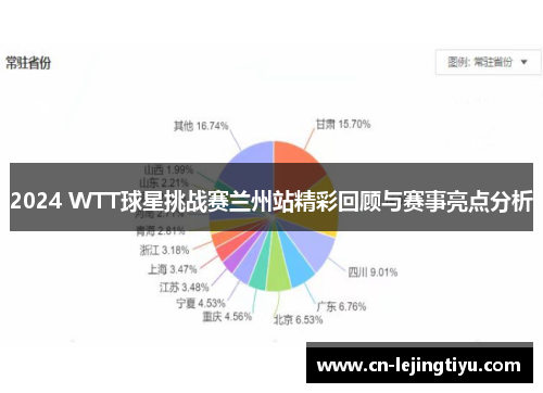 2024 WTT球星挑战赛兰州站精彩回顾与赛事亮点分析