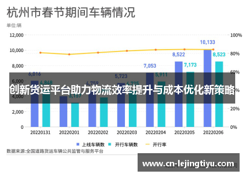 创新货运平台助力物流效率提升与成本优化新策略